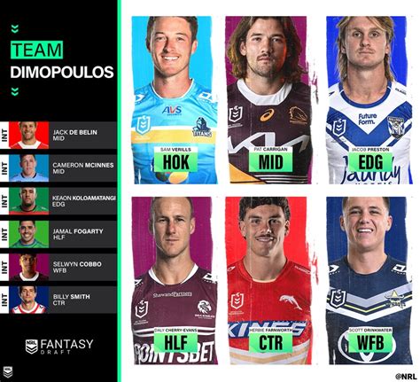 nrl fantasy login